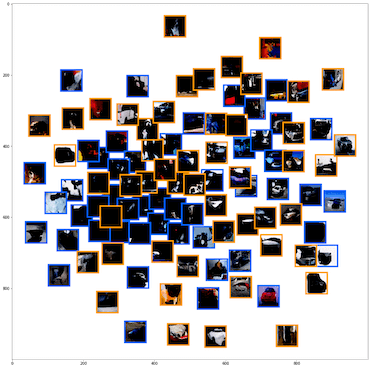 AC t-SNE plot