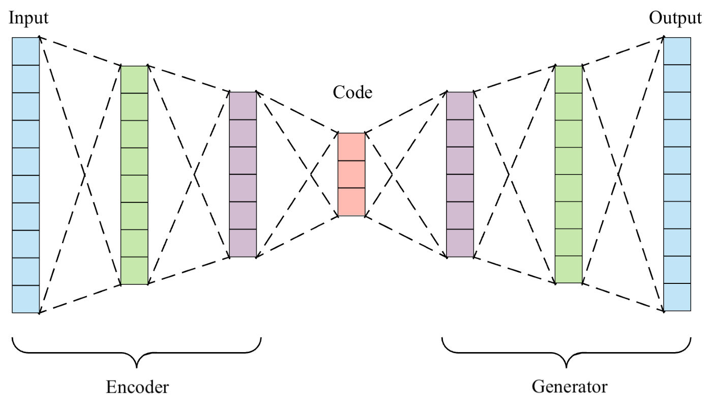 Autoencoder