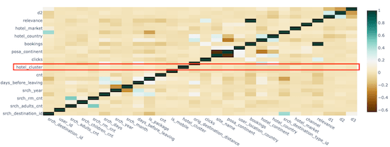 Correlation matrix