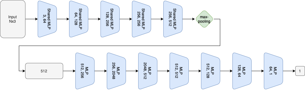 Discriminator