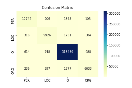 Heatmap