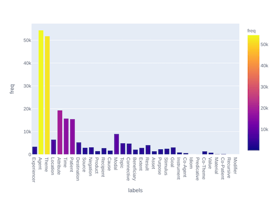 Train distribution