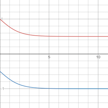 Reward function